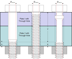 Fastener Fatigue Fastenal