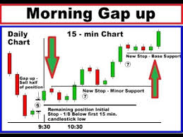 1 Minute Live Trading Binary Options Candlestick Tutorial Strategy