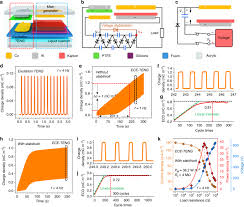 In 2012, working basically on the principles of triboelectric effect and electrostatic induction. Integrated Charge Excitation Triboelectric Nanogenerator Nature Communications