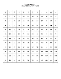 multiplication tables worksheets 1 12