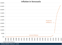 The dysfunction is so great that basic economic data has been hard to come by. How Can Venezuela Address Its Hyperinflation