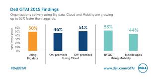Cloud Mobility Security And Big Data The Big 4 For