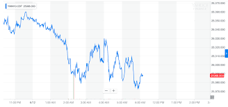 Dow Futures Bleed Out As Morgan Stanley Rings Recession