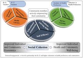 Frontiers | Empowering the future: improving community wellbeing and health  literacy through outreach and service-learning