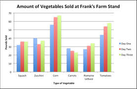 multiple bar graphs read statistics ck 12 foundation