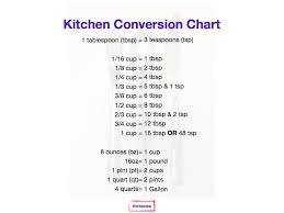 50 Up To Date Mg To Teaspoon Conversion