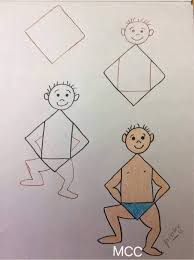 Kolay Cizimler Nasil Yapilir Cizimler Kolay Nasil Yapilir Easy Drawings Easy Drawings For Kids Drawing For Kids