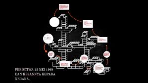 Pada tarikh ini, berlakunya peristiwa berdarah yang tidak akan dapat dilupakan oleh seluruh rakyat malaysia terutama mereka peristiwa ini berlaku berikutan pengumuman keputusan pilihan raya umum(pru) pada 10 mei 1969. Peristiwa 13 Mei 1969 Dan Kesannya Kepada Negara By Azrin Aztiqah
