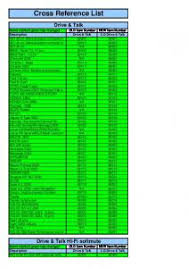 Cross Reference Index Performance Oil Store Mafiadoc Com