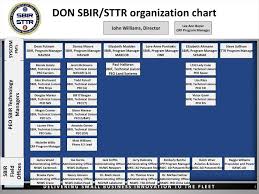 ppt department of navy sbir and sttr programs spring