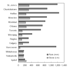 Human Activity And The Environment Annual Statistics