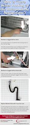 Water Pooling Inside Or Leaking From Your Refrigerator Is A Frustrating Problem Here S What To Check On Your Refrigerator My Refrigerator Refrigerator Repair
