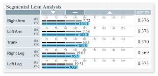 understand the inbody result sheet inbody usa