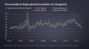 Anteil der ungeimpften, erstgeimpften und vollständig tabelle: Faktenfuchs R Wert Die Tucken Einer Wichtigen Corona Zahl Br24