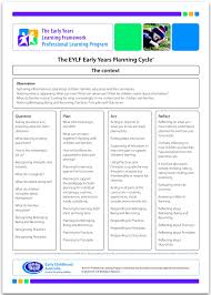 Eylf Planning Cycle Learning Stories Planning Cycle Early Childhood Curriculums