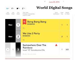 Bigbang Hold 1 2 Spot On Billboards World Digital