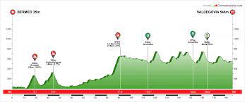 The basque race euskal herriko itzulia, vuelta al país vasco, or also known as tour of the basque country, but now known as itzulia basque country, is one of the best one week races on the world calendar.follow. Tour Du Pays Basque Direct De L Etape 3 Bermeo Valdegovia
