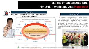 Very political and a lot of very strict rules. A Discovery Of New Knowledge In Urban And Regional Planning 01 09 14