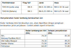 Untuk bergerak dari satu tempat ke tempat lain biasanya dengan mengguna bot kecil / laju atau boleh juga merentas jalan hutan. 11 Program Untuk Majukan Industri Teksi