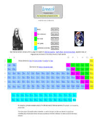 Periodic Table Of All Chemical Elements Free Download