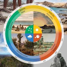 Kaurna Seasonal Calendar Wheel Cultural Studies Online Calendar Seasons