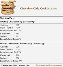 How Many Calories In One Chocolate Chip Cookie In 2021 Chocolate Chip Cookies Chocolate Chip Cookie Calories Pillsbury Chocolate Chip Cookies