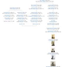 Meilleur bague de johnny hallyday. Dominique Lemaire Genealogie Familles Lemaire Obert Dupre Robe Nozet