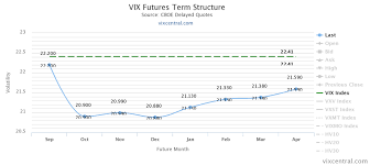 Get all information on the vix index including historical chart, news and constituents. Vix Tango Tango Contango Investorenwerkstatt De
