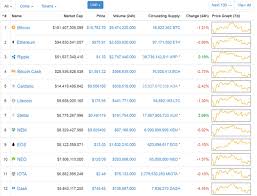 It also goes contrary to the principle of a decentralized ecosystem. Introducing Coincheckup Com Best Alternative Of Coinmarketcap Com Steemit