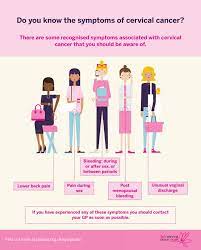 Early on, typically no symptoms are seen. Cervical Cancer Prevention Week Reminded Us Why Hpv Vaccines And Smear Tests Are So Crucial Epf
