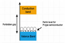 (ii) fermi energy level : Intrinsic Semiconductor Extrinsic Semiconductor Their Differences
