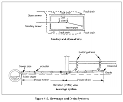 A free customizable residential plumbing and piping system template is provided to download and print. Plumbing In Construction From Construction Knowledge Net