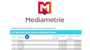 Le rappel pour modification vise à éviter la surchauffe et le risque d'incendie. Top 50 Des Sites Les Plus Visites En France En Decembre 2015