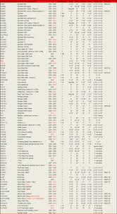 Hd Stock Handlebar Measurements Harley Davidson Forums