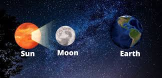 An annular solar eclipse will occur on june 10, 2021. Thrjr G2svu Fm