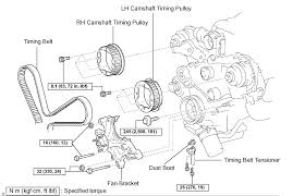 The timing belt is integral to engine operation, but needs replacement at strict intervals to prevent catastrophic engine damage. I Have A 2006 Toyota Tundra 4 7 V8 4wd And I Need To Know If It Has A Timing Chain Or Timing Belt Thanks K