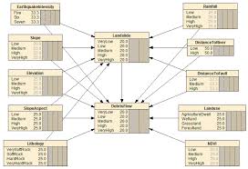 Water Free Full Text Applying A Series And Parallel Model And A Bayesian Networks Model To Produce Disaster Chain Susceptibility Maps In The Changbai Mountain Area China Html Cookies) za pruzanje boljeg korisnickog iskustva. parallel model and a bayesian networks