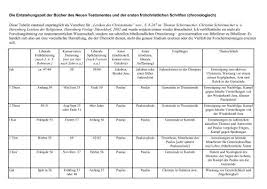 Bionatur germanische neue medizin/ ernährung/ naturheilverfahren. Download Der Tabelle Als Pdf Thomas Schirrmacher