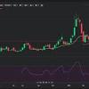 Spce stock price (nyse), score, forecast, predictions, and virgin galactic holdings, inc. 1