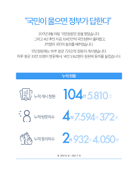 지난 12일 청와대 국민청원 게시판에는 '여성 연예인들을 고통받게 하는 불법 영상 딥페이크를 강력히 처벌해주세요'라는 제목의 글이 올라왔다. êµ­ë¯¼ì²­ì› ëª©ë¡ 1íŽ˜ì´ì§€ ëŒ€í•œë¯¼êµ­ ì²­ì™€ëŒ€