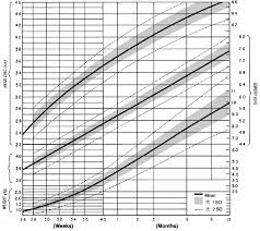 16 expository preemie head circumference growth chart