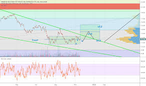 Oih Stock Price And Chart Amex Oih Tradingview