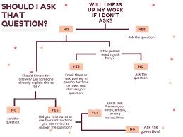 You may spend the first hour of each workday responding to emails that came in overnight, the next be sure to also include time blocks for breaks and lunch time. When Should You Ask Questions At Work Get Schooled