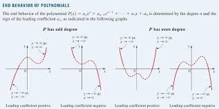 End Behavior When The Highest Degree Term Is Even The End Behavior Will Resemble A 2nd Degree Polynomial When The Highest Polynomials Number Theory Algebra