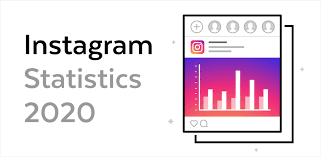 Instagram by the Numbers (2020): Stats, Demographics & Fun Facts