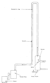Jan 31, 2019 · how does vacuum filtration work? Filtrate Pump Vacuum Filter Pumps
