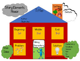 Story Elements House Graphic Organizer Literacy Chart In English And Spanish
