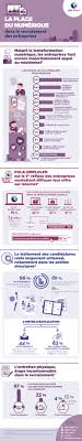 La Place Du Numerique Dans Le Recrutement Des Entreprises Pole Emploi Org Recrutement Emploi Formation Emploi