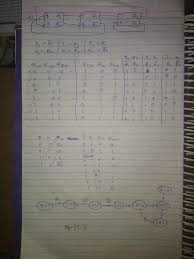 Present and next are relative. Gate Cse 2014 Set 3 Question 45 Gate Overflow
