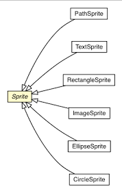 sprite gxt 3 1 4